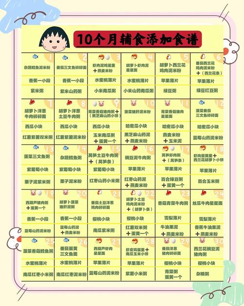 银川代生咨询机构:宝宝10个月辅食